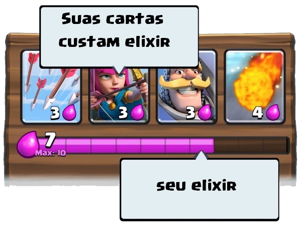 Sobre O Elixir