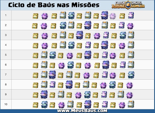 Atualizado Ciclo De Baus Das Missoes