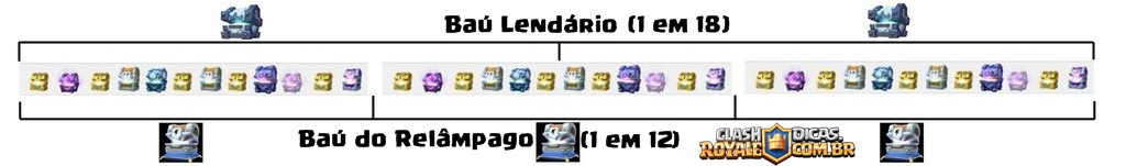 Atualizado Ciclo De Baus Das Missoes