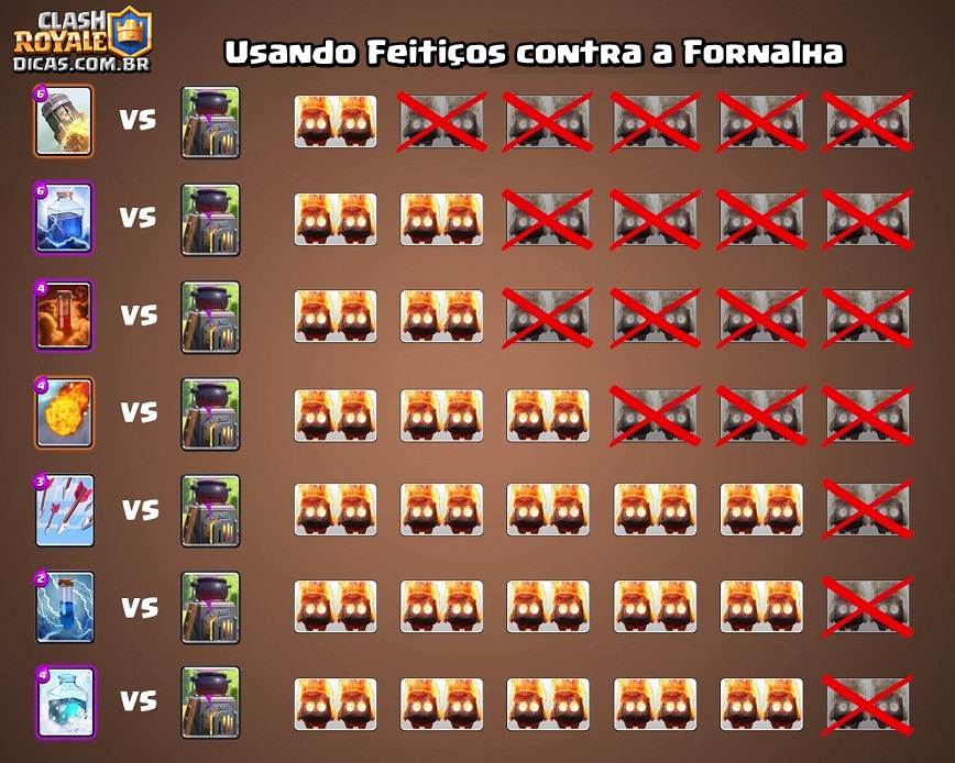 Tudo Que Você Precisa Saber Sobre a Fornalha