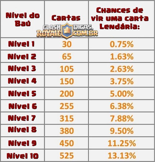 Como Conseguir Carta Lendaria No Novo Bau Do Cla