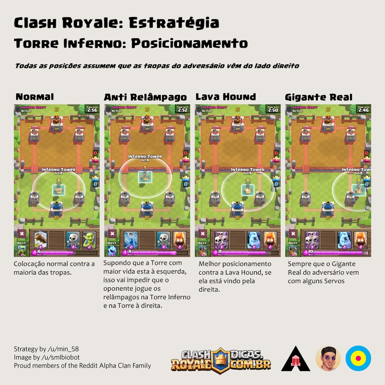 Como Posicionar A Torre Inferno