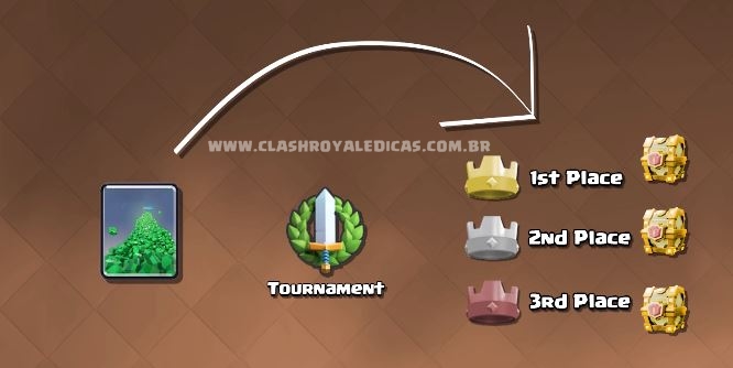 Youtuber famoso VAZA vídeo de novas imagens dos Torneios